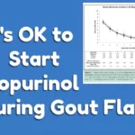 Start Allopurinol ASAP