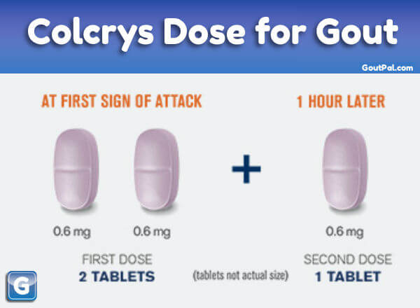 Cholcisine = Colchicine